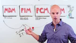 At the Whiteboard The Evolution of PIM [upl. by Kowal196]