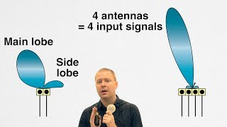 Basics of Antennas and Beamforming [upl. by Verena788]