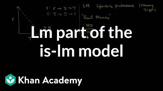 LM part of the ISLM model  Macroeconomics  Khan Academy [upl. by Miun]