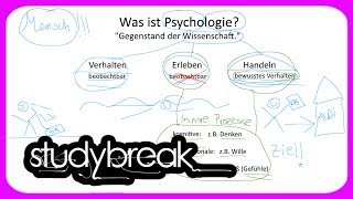 Was ist Psychologie  Psychologie  Bildungswissenschaften [upl. by Iaka489]