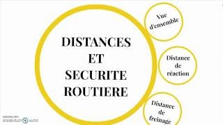 Distances et sécurité routière [upl. by Asilehs]