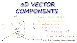 3D VECTOR Components in 2 Minutes  Statics [upl. by Farah]