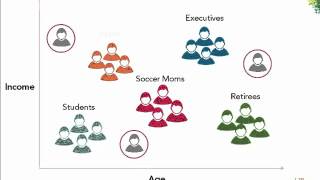 Customer Segmentation [upl. by Eeryk549]